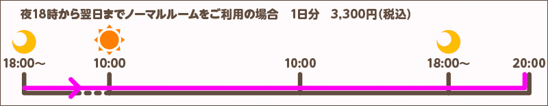 夜18時から翌日までノーマルルームをご利用の場合 1日分3,300円(税込)