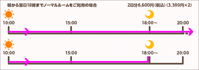 朝から翌日18時までノーマルルームをご利用の場合 2日分6,600円(3,300円(税込)×2)